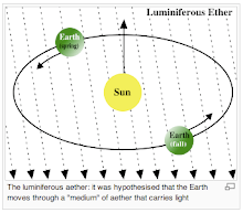 Scientists say that Luminiferous Ether isn't real, but we know better!