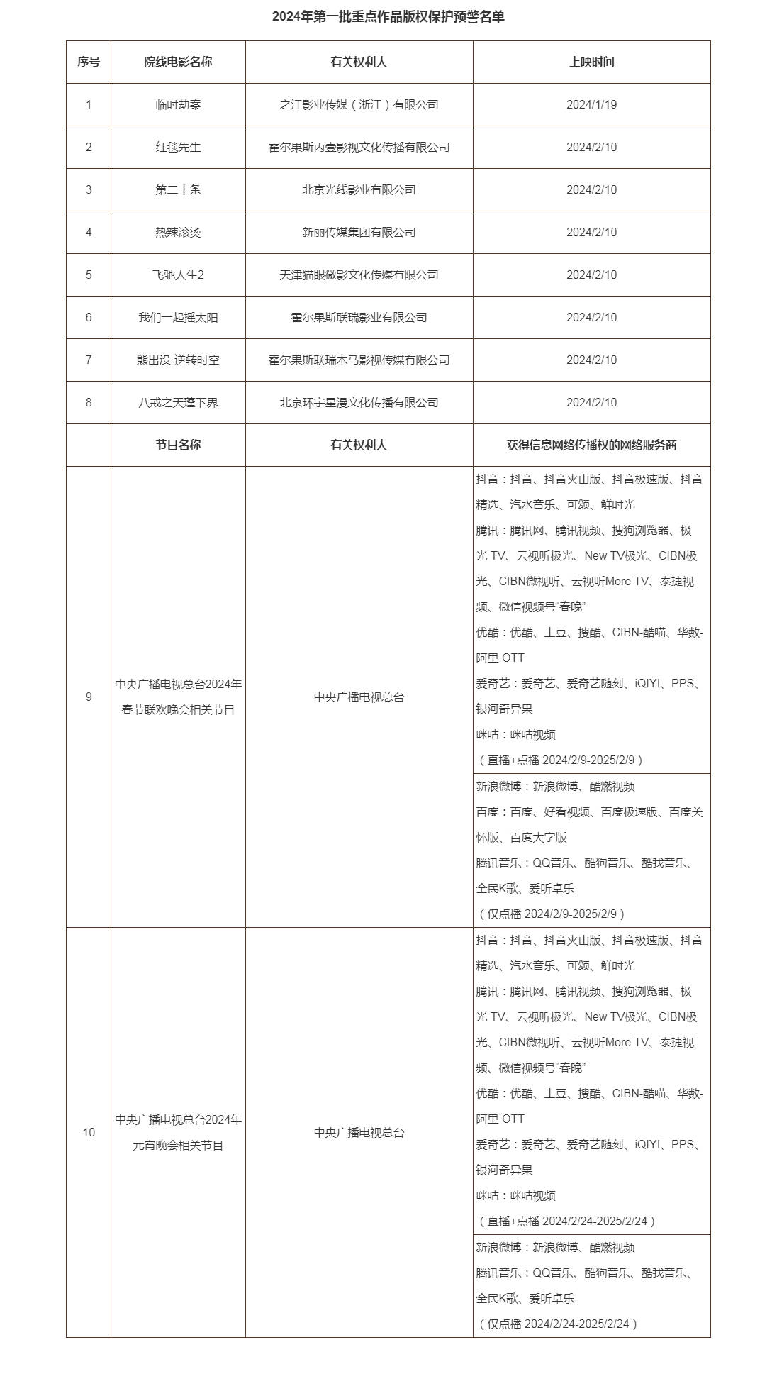 å›½å®¶ç‰ˆæƒå±€-é¢„è­¦åå•-2024å¹´åº¦ç¬¬ä¸€æ‰¹é‡ç‚¹ä½œå“ç‰ˆæƒä¿æŠ¤é¢„è­¦åå•.png