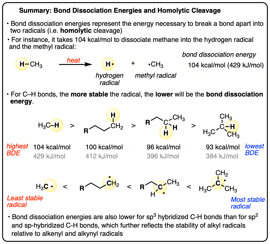 summary-bond dissociation energies of C-H bonds reflect stability of carbon radicals