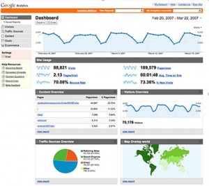 Google Analytics Dashboard