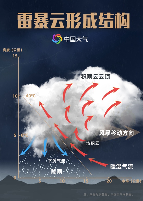 å‰æ–¹é«˜èƒ½ï¼æ·±å…¥ä½“éªŒé›·æš´äº‘é‡Œæœ€æ¿€çƒˆçš„ç‹‚é£Žæš´é›¨æ˜¯ä»€ä¹ˆæ„Ÿå—ï¼Ÿ