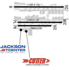 Diagram of KPHX (Phoenix Sky Harbor International Airport)