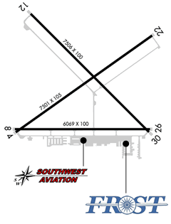 Diagram of KLRU (Las Cruces International Airport)