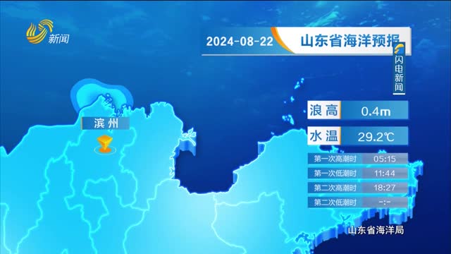 2024å¹´08æœˆ22æ—¥ã€Šå±±ä¸œçœæµ·æ´‹é¢„æŠ¥ã€‹