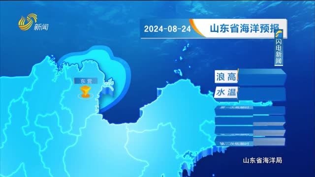 2024å¹´08æœˆ24æ—¥ã€Šå±±ä¸œçœæµ·æ´‹é¢„æŠ¥ã€‹