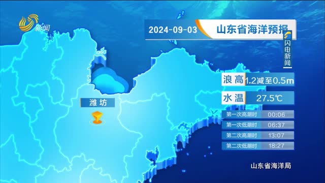 2024å¹´09æœˆ03æ—¥ã€Šå±±ä¸œçœæµ·æ´‹é¢„æŠ¥ã€‹