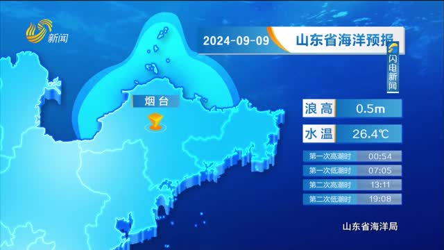 2024å¹´09æœˆ09æ—¥ã€Šå±±ä¸œçœæµ·æ´‹é¢„æŠ¥ã€‹