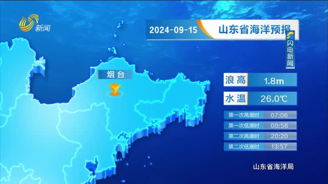 2024å¹´09æœˆ15æ—¥ã€Šå±±ä¸œçœæµ·æ´‹é¢„æŠ¥ã€‹