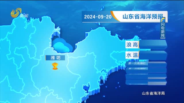 2024å¹´09æœˆ20æ—¥ã€Šå±±ä¸œçœæµ·æ´‹é¢„æŠ¥ã€‹