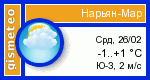 GISMETEO: Погода по г.Нарьян-Мар