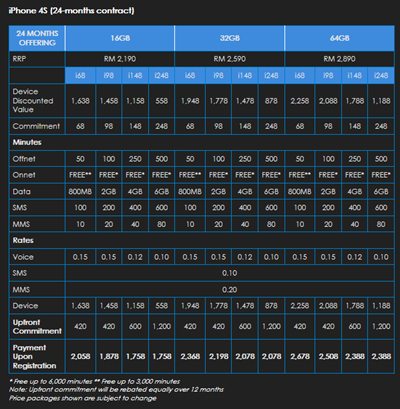 Celcom 24mth