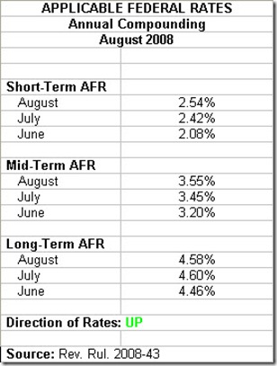 August 2008 Applicable Federal Rates