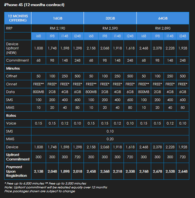 Celcom 12mth