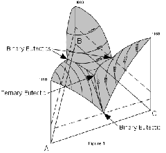 ternfig1