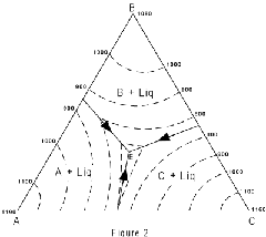 ternfig2