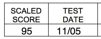 My scaled score on the MPRE.