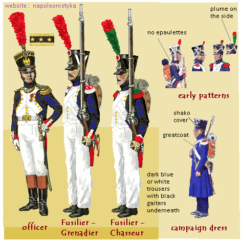 Guard Fusiliers