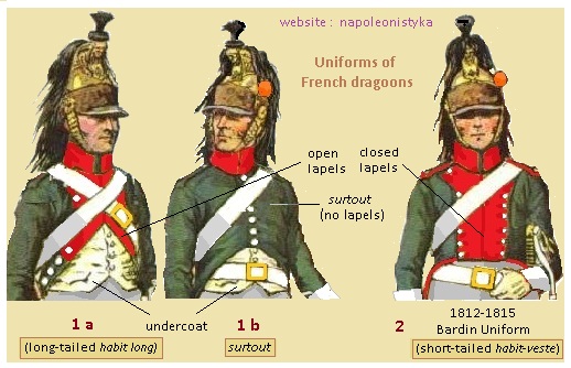 Uniform of French dragoons:
habit-long, surtout and habit-veste