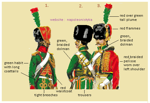 Uniforms of Chasseurs a Cheval
de la Garde Imperiale