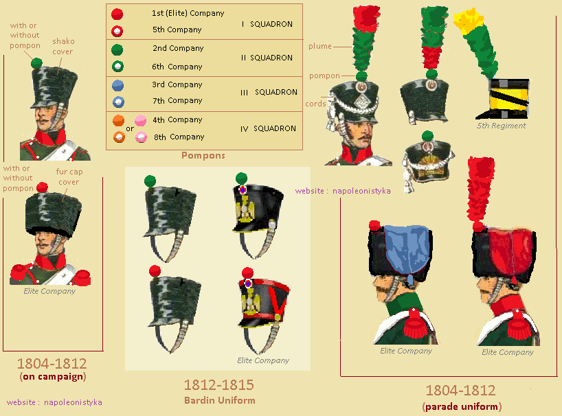 Uniform of horse chasseurs: headwear