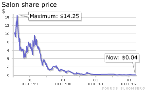 Salon shares