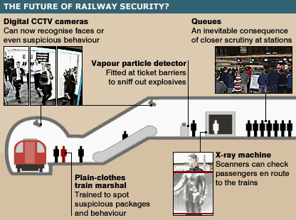 A railway station with added security measures