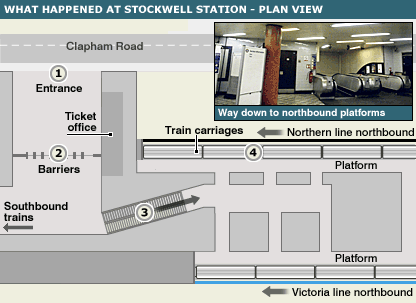 Graphic showing sequence of events at Stockwell Tube station