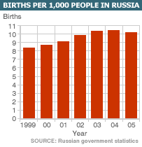 BBC graph