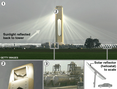 Annotated pictures of solar tower, receiver, heliostat