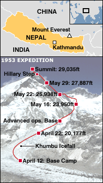 Map showing location of Everest in Nepal, plus annotated image of mountain showing 1953 ascent route