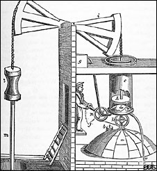 Schematic of the Newcomen Engine