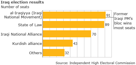 BBC Graph