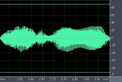 oscillogram closeup