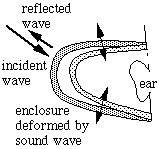 diagram showing deformable enclosure