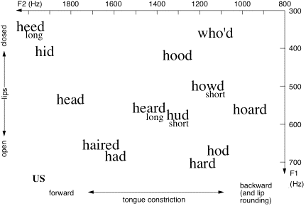 maps of the accent of US english