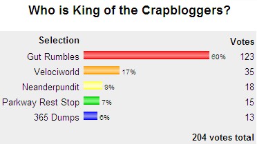 Poop Poll