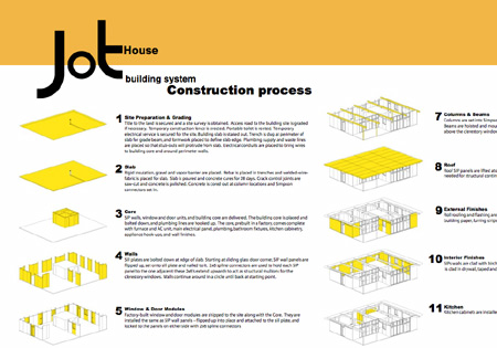 Link to JoT House update and pricing