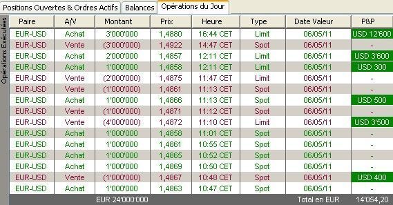 tableau-forex-04-05-2011-am.jpg