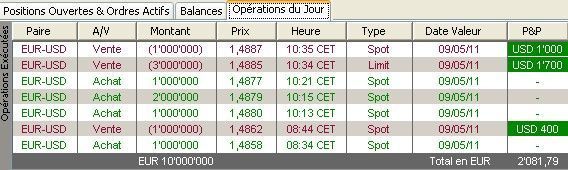 tableau-forex-05-05-2011.jpg