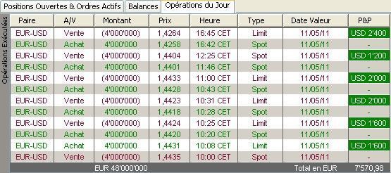 tableau-forex-09-05-2011.jpg