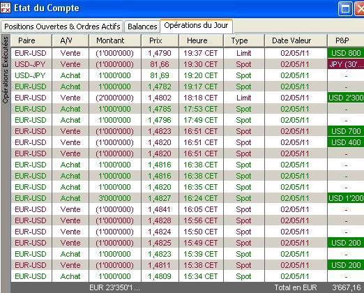 tableau-forex-28-04-2011.jpg