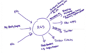 A picture named schema.gif