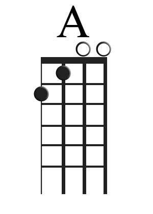 The A Chord For Ukulele