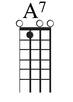 The A7 Chord For Ukulele