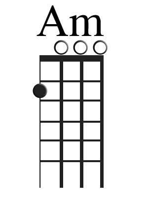 The Am Chord For Ukulele