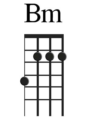 The Bm Chord For Ukulele