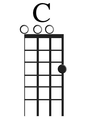 The C Chord For Ukulele