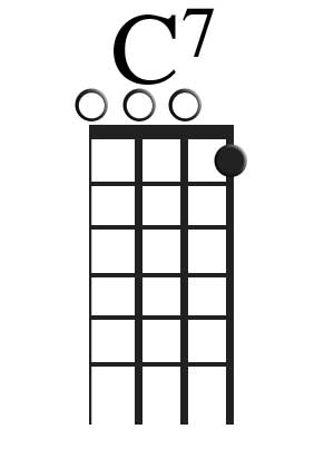 The C7 Chord For Ukulele