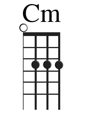 The Cm Chord For Ukulele