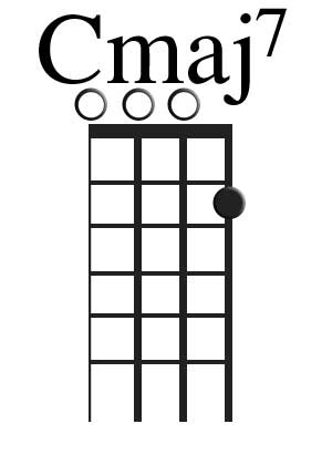 The Cmaj7 Chord For Ukulele